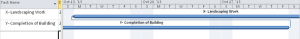 precedence diagramming method project management