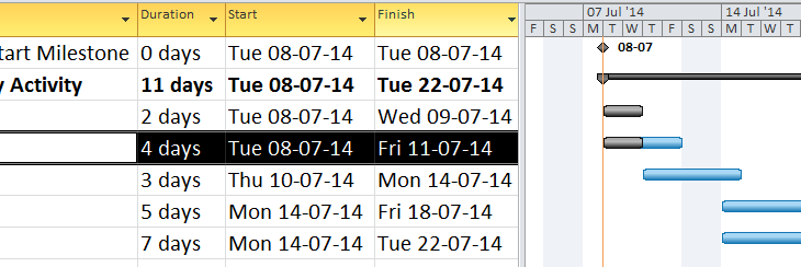 what is gantt chart
