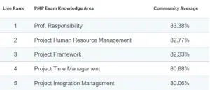 passing score for the pmp certification exam