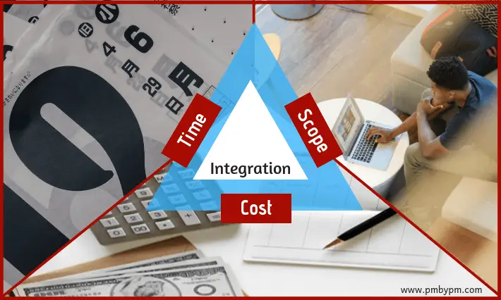 Earned Value Management & Analysis: Formulas & Examples