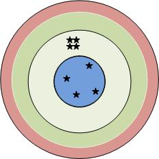 precision vs accuracy