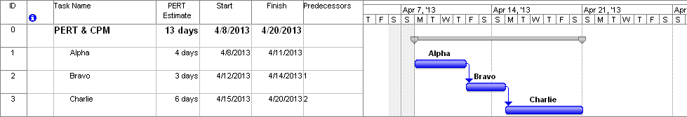 PERT Standar Deviation Variance Formula CPM