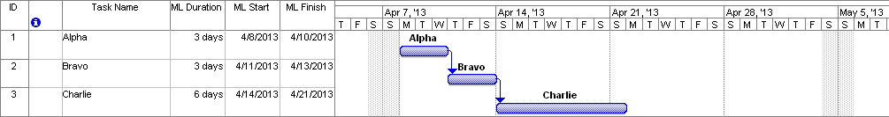 Gantt Chart