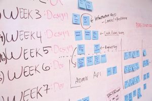 Pdm Method 4 Sure-Fire Steps to Solve PDM PMP Questions - Precedence Diagramming ...