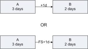 scheduling lead lag