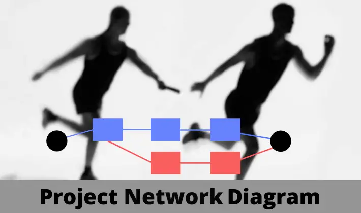 How To Use Project Schedule Network Diagram? [Example]