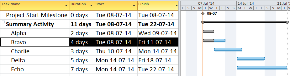 Gantt Bar Chart