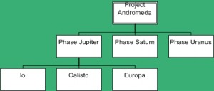 Work Breakdown Structure