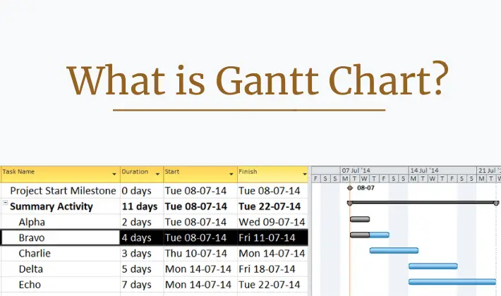 what is gantt chart