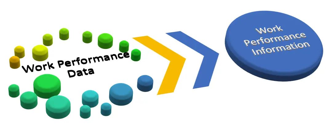 WPD_WPI work performance data work performance information