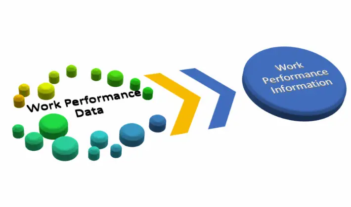 work performance data work performance information