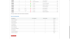 PM Exam Simulator Report by Cornelius Fichtner Demo