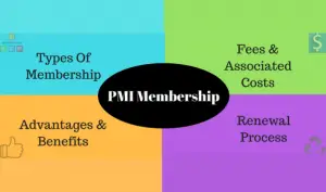 PMI Membership: Fee, Benefits, And Renewal | PM-by-PM