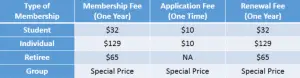 The Ultimate Guide To Pmi Membership Fee Benefits Renewal Pm By Pm The Ultimate Guide To Pmi Membership Fee Benefits Renewal Pm By Pm
