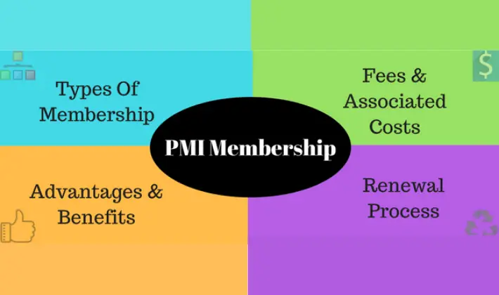pmi membership fee benefits