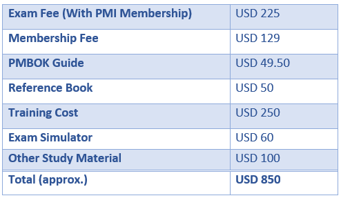 capm exam fee