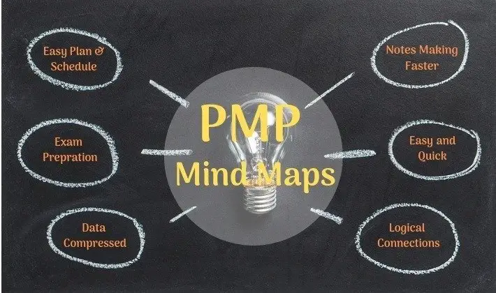 pmp mind maps based on PMBOK Guide 6th edition for learning ITTO