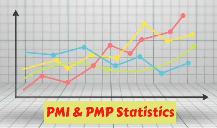 pmi pmp statistics