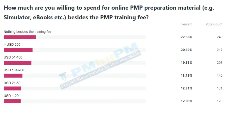 pmp exam prep material expenses