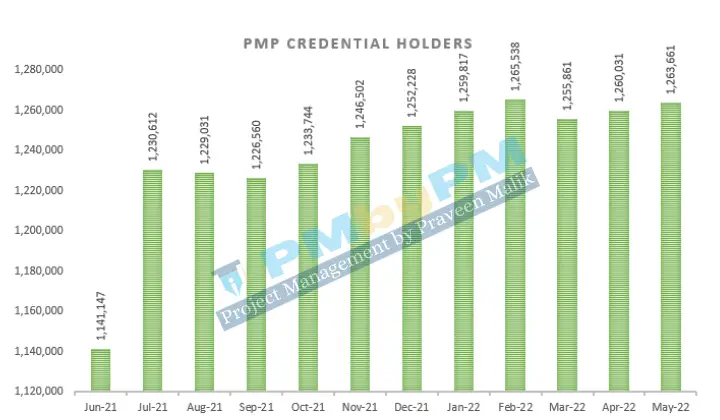 pmp credential holders