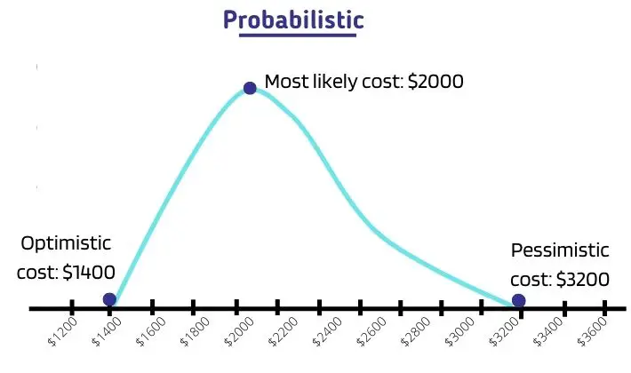 Parametric Probabilistic Method